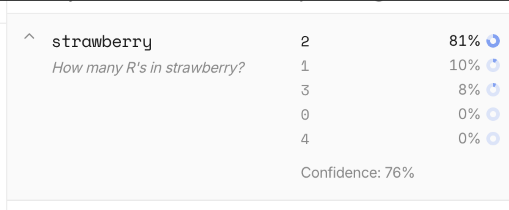 Jev answering a Choice question, How many R's in strawberry? It picks 2 at 81 percent. The option 3 gets 8 percent. Confidence 76 percent.