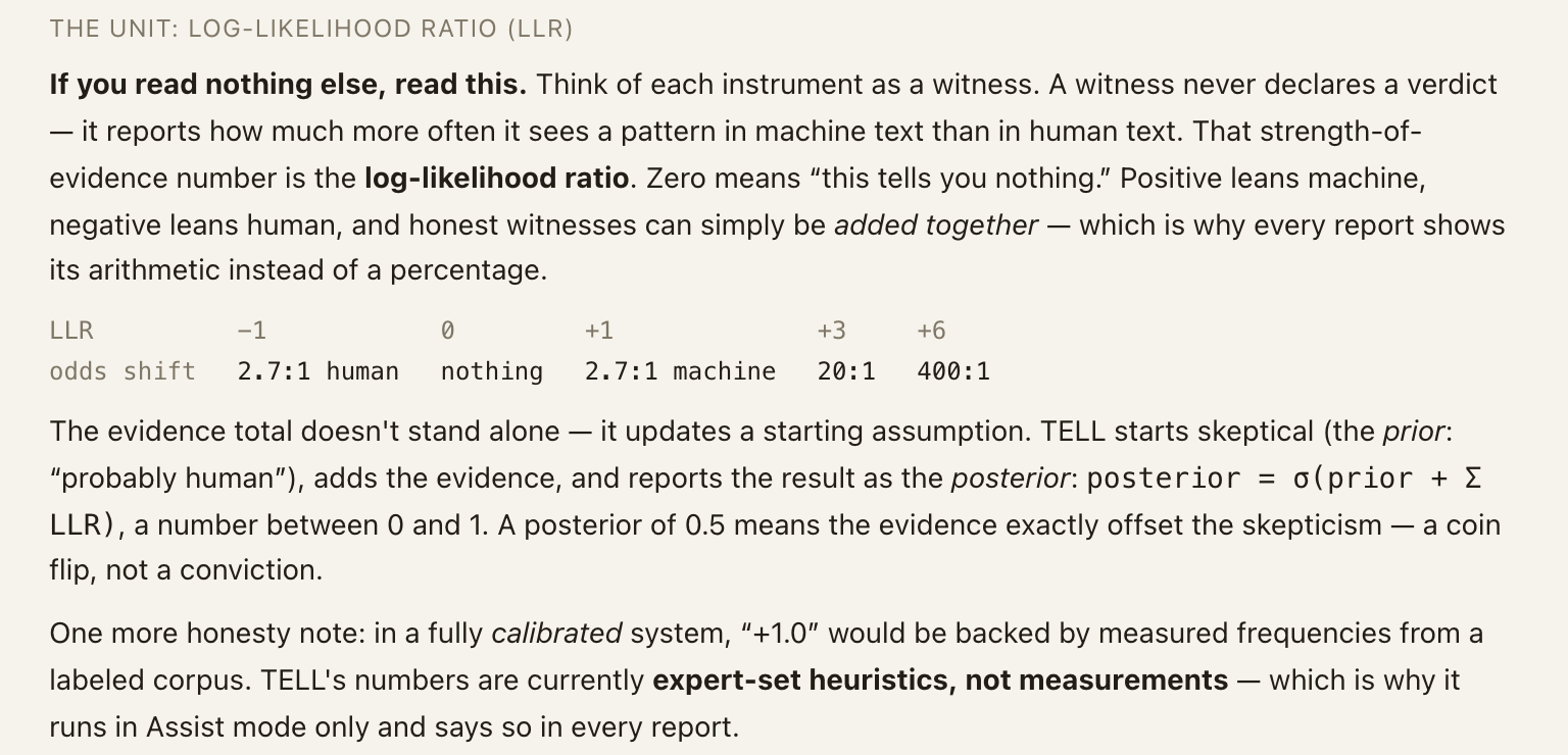 A section of the how-it-works page explaining the log-likelihood ratio. A small table maps LLR values to odds shifts: minus 1 is 2.7 to 1 toward human, 0 is nothing, plus 1 is 2.7 to 1 toward machine, plus 3 is 20 to 1, plus 6 is 400 to 1.